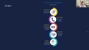 Vidéo 2.2 version finale