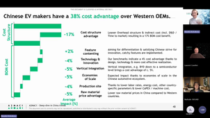 Dans les entrailles du marché xEV en Chine