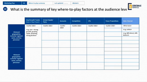 GESTION DE PROJET - Pascal Dussert